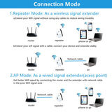 Amplificador de wifi